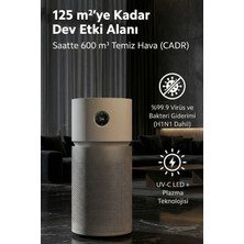 Xiaomi 125 M² 3'ü 1 Arada Hepa ve Aktif Karbon Filtreli Akıllı Kontrollü Hava Temizleyici Beyaz Wi-Fi Uygulama Koku PM10
