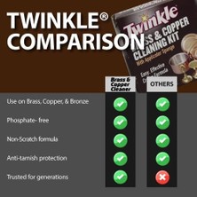 Mabeyn Twinkle (1, 4-3/8 Oz) - Products Inc. 525105 And Cleaning Kit