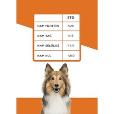 Mabeyn Lavital Mini Irk Yetişkin Köpek Maması Kuzulu 1,5 kg (3 Paketi)