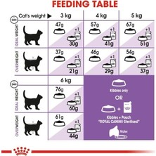 Assess Store Canin Sterilised 37 Kısırlaştırılmış Kedi Maması 4 kg