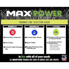 Assess Store Maxpower 333680 Konut Sınıfı Yuvarlak. 080 Inç Kırpma Ipi 1200 Ayak Uzunluğu
