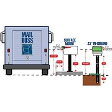Assess Store Mail Boss Yüzey Monte Taban Plakası, Siyah (7155)