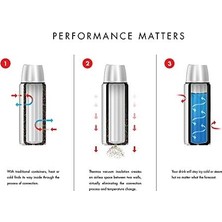Assess Store NS403 Termos Mug 0.47 Lt Siyah - Beyaz