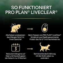 Assess Store Pro Plan Liveclear Kitten Hindili Yavru Kedi Maması 1.4 kg