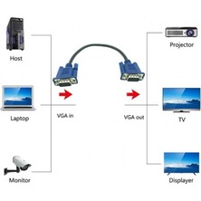 Assess Store 50 cm VGA Kablo Kısa VGA Kablo Erkek Erkek Yarım Metre VGA Kablo