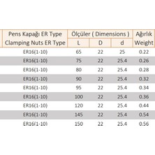 Tekoma Tek Uçlu Pens Tutucu Er D25.4-95