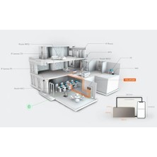 Daisy Home Switch 16 Gigabit Bağlantı Noktası, 10/100/1000 Mbps, Masaüstü Veya Duvara Monte Ethernet Anahtarı, Tak ve Çalıştır, Yapılandırma Gerekmez, Tek Anahtarlı Vlan, Çelik Yapı (TEG1016M)