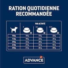 Teknocan Advance Kuru Köpek Maması, Tavuk ve Pirinçli, Orta Boy Irk, Yaşlı Köpek, 12 kg