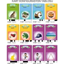 Teknocan Erken Öğrenim Kartları -Ingilizce Konuşan Sesli Kartlar 112 Kart 224 Görsel Mavi
