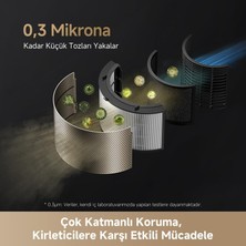 Teknocan Airpursue PM20 Hot & Hava Temizleme Cihaz