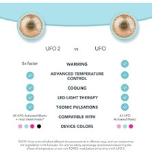 Teknocan Foreo Ufo™ Akıllı Maske Terapi Cihazı