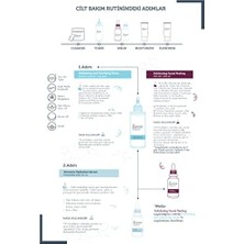 Teknocan The Purest Solutions, Siyah Nokta Önleyici ve Gözenek Sıkılaştırıcı & Nemlendirici Cilt Bakım Seti