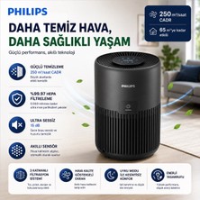 Philips 65 M² Hepa Aktif Karbon Akıllı Sensörlü Hava Temizleyici Cihaz Koku Giderici Polen Toz PM10 Geniş Alan