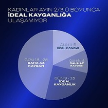 Ala Store Extreme Kayganlaştırıcı Jel 50 ml (1 x 50 Ml)
