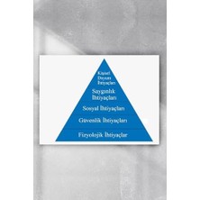 Ala Store (PSTER21519) Maslow Ihtiyaçlar Piramidi Eğitim Posteri