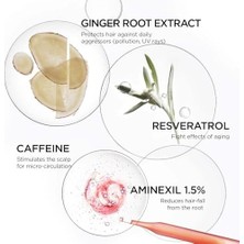 Ala Store Kerastase Genesis Serum Anti-Chute Fortifiant Dökilme Önleyici 90 ml