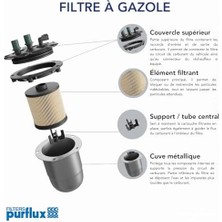 Purflux Yakıt Filtresi Renault Fluence 1.5 Dci 10, Megane Iıı Hb 15 Dci 08 FCS770