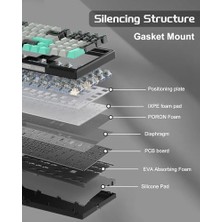 Magegee SKY98 Mekanik Oyuncu Klavyesi,%96 Gasket Hot Swappable Kablolu Custom Creamy Klavye, 5 Katmanlı Ses Yalıtımı, Rgb Aydınlatmalı, Nkro – Windows/mac (Dark Elf, Blue Whale Switch)