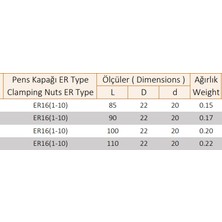Tekoma Çift Uçlu Pens Tutucu Er D25-120