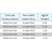 Tekoma Pens Sistemi Er Dın 6499 B ER32