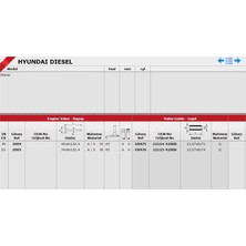 Güneş Gs 2004-2005 Supap Takimi