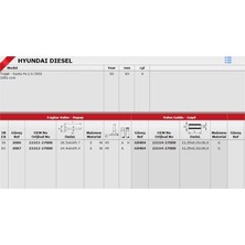 Güneş Gs 2006/1-2007/1 Supap Takimi