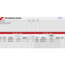 Güneş Gs 3721-3722 Supap Takimi