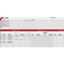Güneş Gs 7902-7903 Supap Takimi
