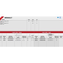 Güneş Gs 4690-4691 Supap Takimi