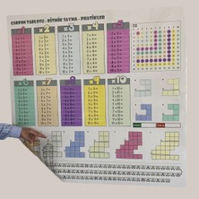 Ozcmax 70X70CMM Statik Iz Bırakmaz Kağıt Renkli Çarpım Tablosu