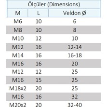 Tekoma Veldon Sıkma Civataları M10-ŞAFT Ø12