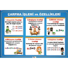 Prime Concept Çarpma Işleminin Özellikleri Afişi (Vinil) 35X50 cm