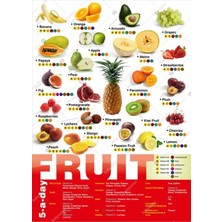Prime Concept Fruit Ingilizce Poster 50X70 cm - Vinil ( Branda )