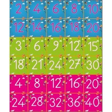 Prime Concept Seksek Ritmik Sayma 2-3-4'ler Vinil Bıranda Baskı