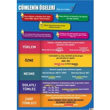 Prime Concept Cümlenin Ögeleri Afişi (Vinil) 35X50 cm