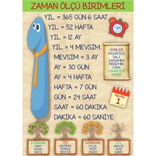 Prime Concept Zaman Ölçü Birimleri Eğitici Bilgiler Afişi 50X70 cm