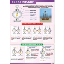Prime Concept Elektroskop Afişi (Vinil) 50X70 cm