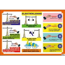 Prime Concept Fen Dersi Elektriklenme Afişi (Vinil) 70X100 cm