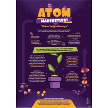 Prime Concept Atom Hareketleri Allah'ın Varlığını Gösteriyor Afişi (Vinil) 70X100 cm