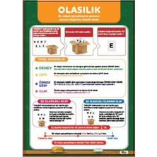 Prime Concept Olasılık Afişi (Vinil) 50X70 cm