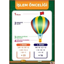 Prime Concept Matematik Işlem Önceliği Afişi (Vinil) 50X70 cm