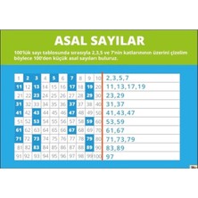 Prime Concept Matematikte Asal Sayılar Afişi (Vinil) 50X70 cm