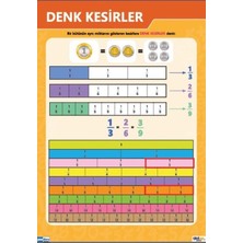 Prime Concept Denk Kesirler Afişi (Vinil) 35X50 cm