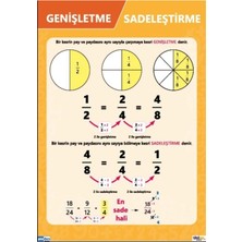 Prime Concept Genişletme ve Sadeleştirme Afişi (Vinil9 35X50 cm