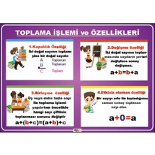 Prime Concept Toplama Işleminin Özellikleri Afişi (Vinil) 35X50 cm