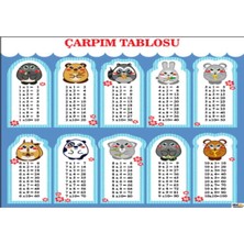 Prime Concept Çarpım Tablosu Afişi 3 (Vinil) 35X50 cm