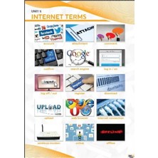 Prime Concept Internet Terms Afişi (Vinil) 35X50 cm