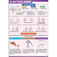 Prime Concept Elektiriklenme Afişi (Vinil) 35X50 cm
