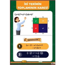 Prime Concept Iki Terimin Toplamının Karesi Afişi (Vinil) 35X50 cm