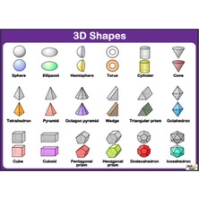 Prime Concept Ingilizce 3D Shapes Afişi (Vinil) 35X50 cm